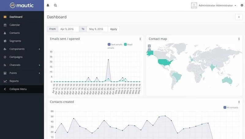 dashboard marketing mautic
